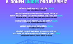 KSÜ’den 5 Proje Destek Almaya Hak Kazandı!