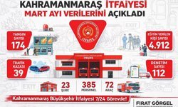 Kahramanmaraş itfaiyesi Mart ayı verilerini açıkladı!