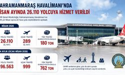 Kahramanmaraş Havalimanı Nisan Ayında 26 Bin Yolcuya Hizmet Verdi!