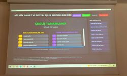 Onikişubat Belediyesi’nin ‘Minik Kalpler Yaz Okulu’nda kuralar çekildi!
