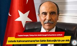 Capital Dergisi, Türkiye’nin Gönlü Zengin İş İnsanlarını açıkladı: Listede Kahramanmaraş’tan Şahin Balcıoğlu’da yer ald