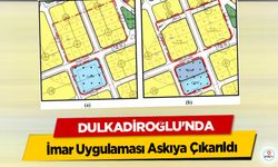 Dulkadiroğlu'nda İmar Uygulaması Askıya Çıkarıldı!