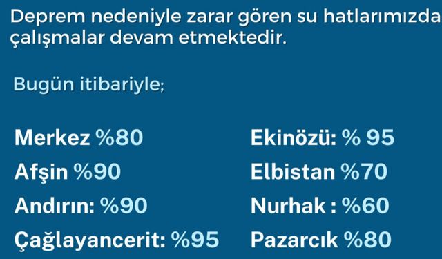 Kahramanmaraş Büyükşehir Belediyesi Depremde Zarar Gören Su Hatlarını Onarıyor