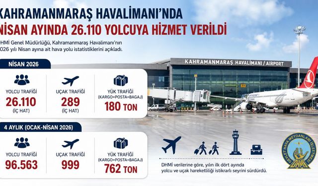 Kahramanmaraş Havalimanı Nisan Ayında 26 Bin Yolcuya Hizmet Verdi!