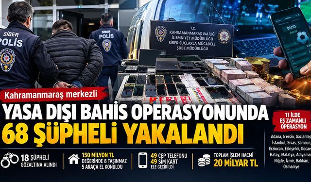 Kahramanmaraş merkezli yasa dışı bahis operasyonu! 68 kişi yakalandı