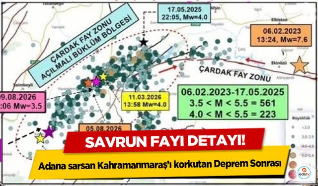 Adana sarsan Kahramanmaraş’ı korkutan Deprem Sonrası Savrun Fayı Detayı