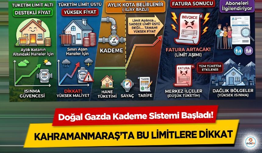 Doğal Gazda Kademe Sistemi Başladı! Kahramanmaraş’ta Bu Limitlere Dikkat