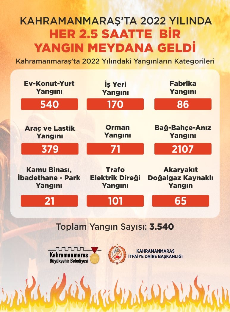 İtfaiye Dairesi Başkanlığı (2)