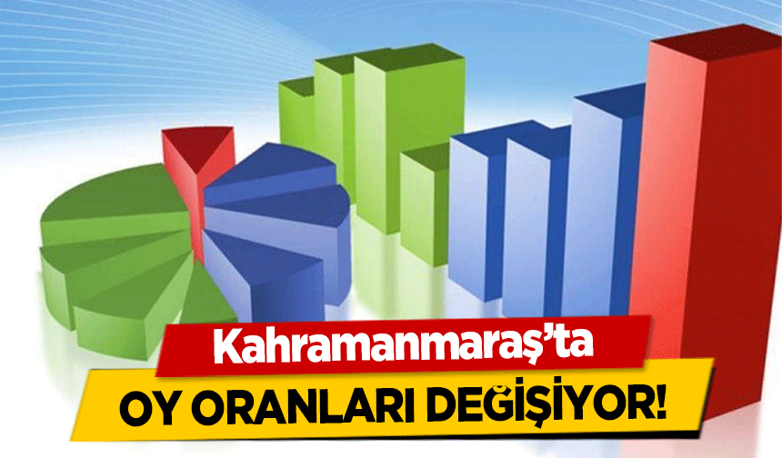 Kahramanmaraş’ta oy oranları değişiyor!