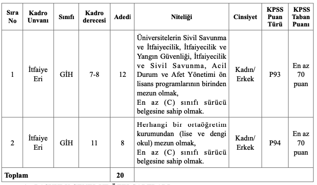 kahramanmaras-belediyesi-itfaiye