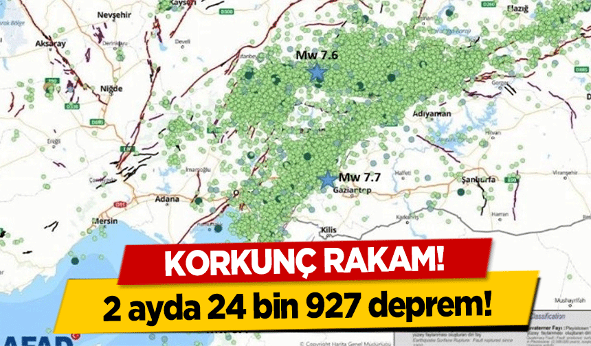 2 ayda 24 bin 927 deprem meydana geldi