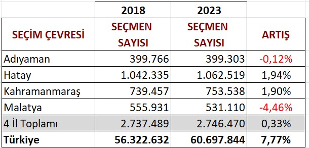 1684450456017-secmen-sayisi