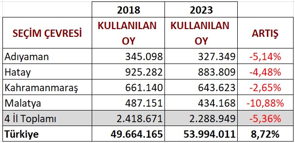 1684450497375-kullanilan-oy