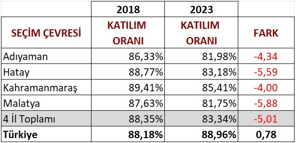 1684450521024-katilim-orani