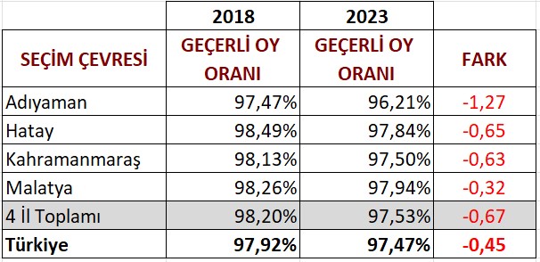 1684450556846-gecerli-oy-orani