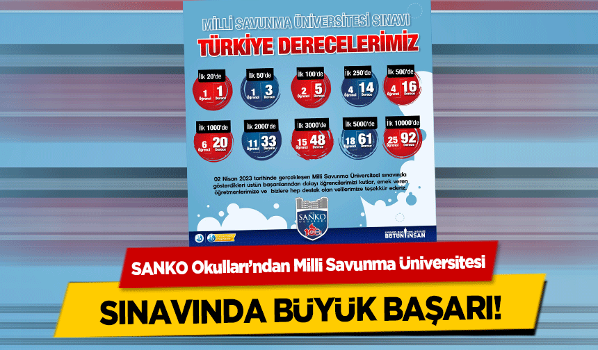 SANKO Okulları’ndan Milli Savunma Üniversitesi sınavında büyük başarı!