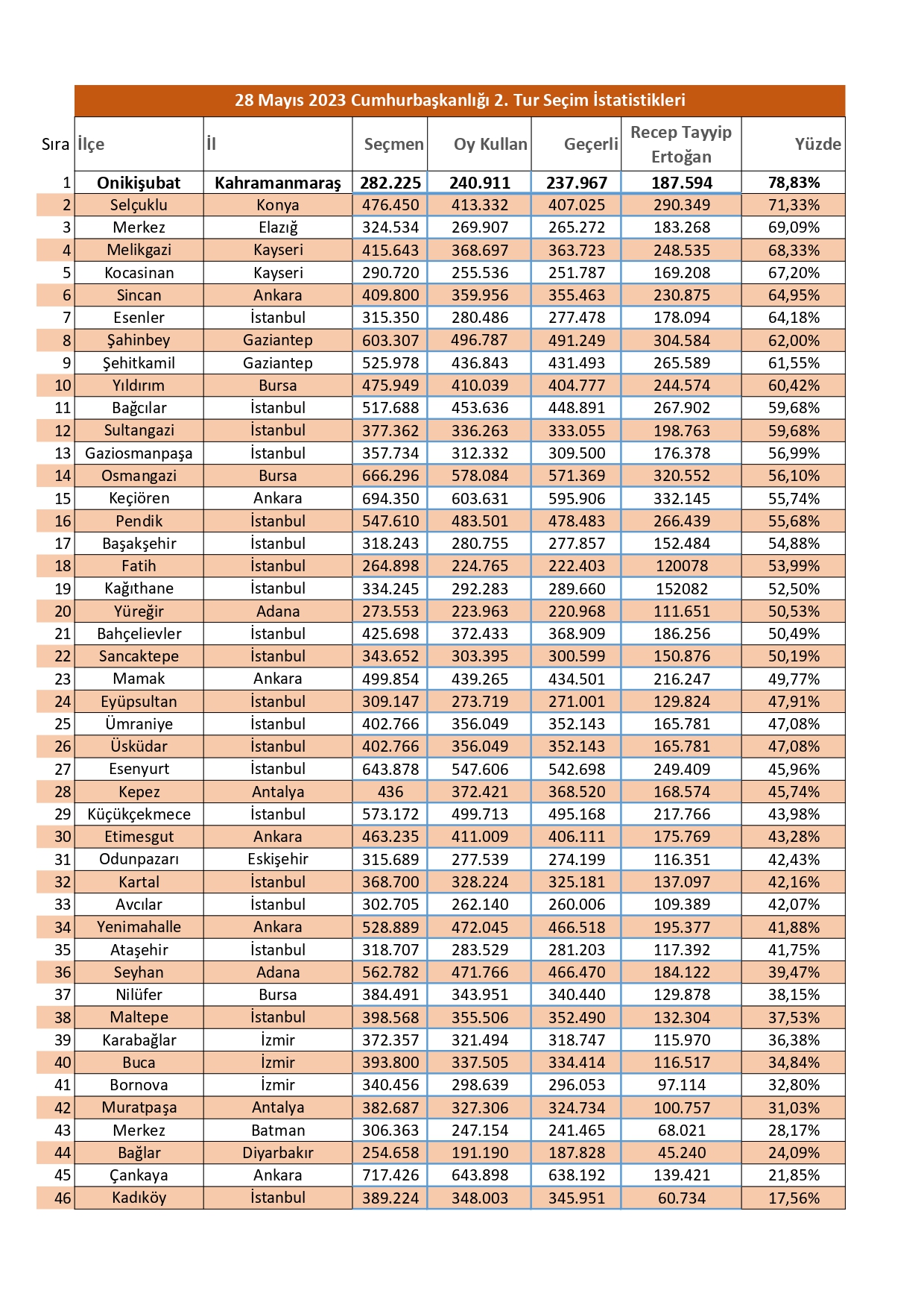 Onikişubat Kıyaslama2_page-0001