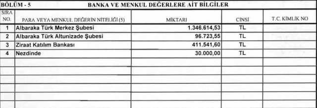 cumhurbaskani-erdogan-in-mal-varligi-resmi-gazete-15983196_3934_m