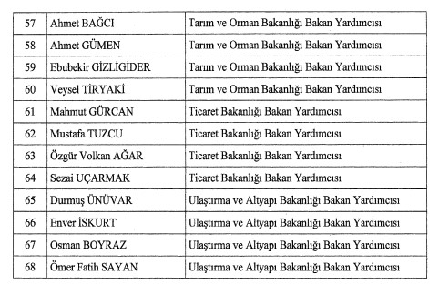 son-dakika-yeni-kabine-de-bakan-yardimcilari-16054000_4025_m