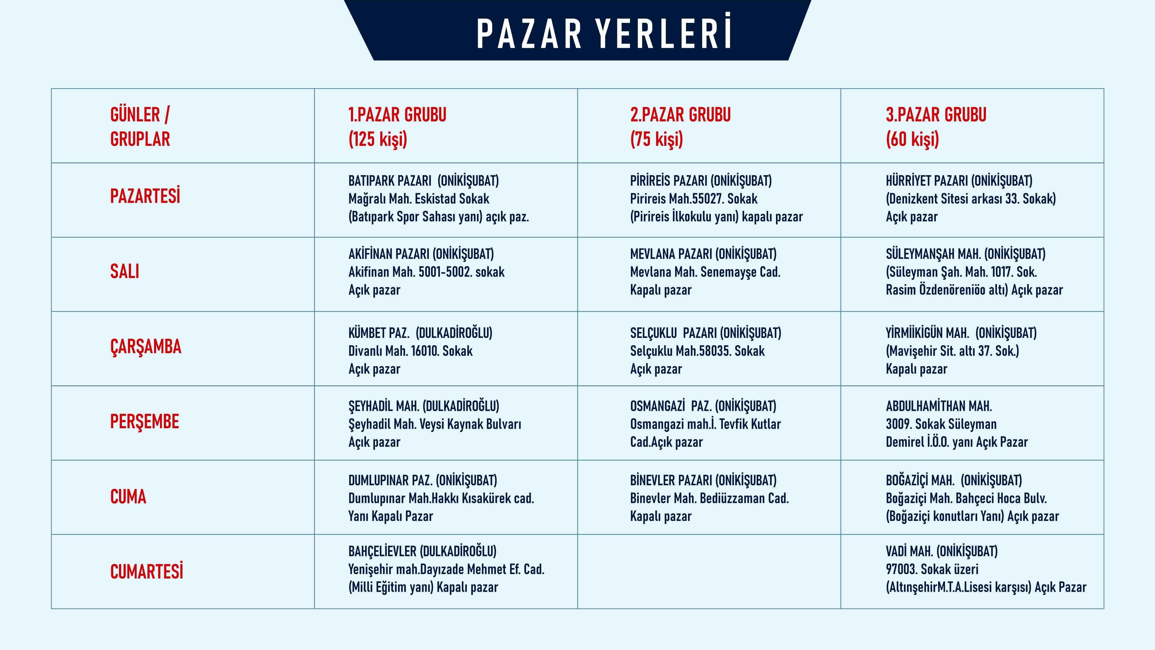 Pazar Yerleri