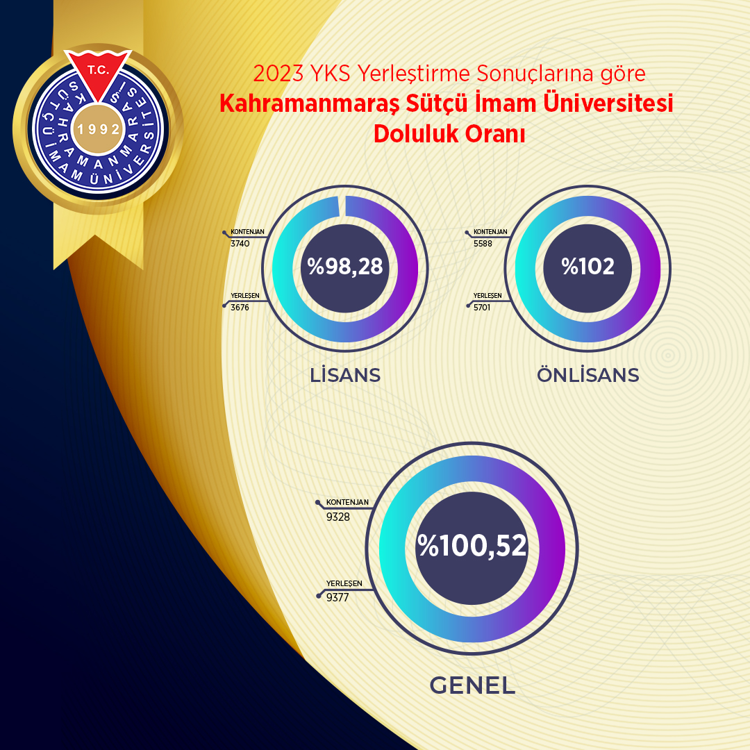 ksu 2023 doluluk oranları