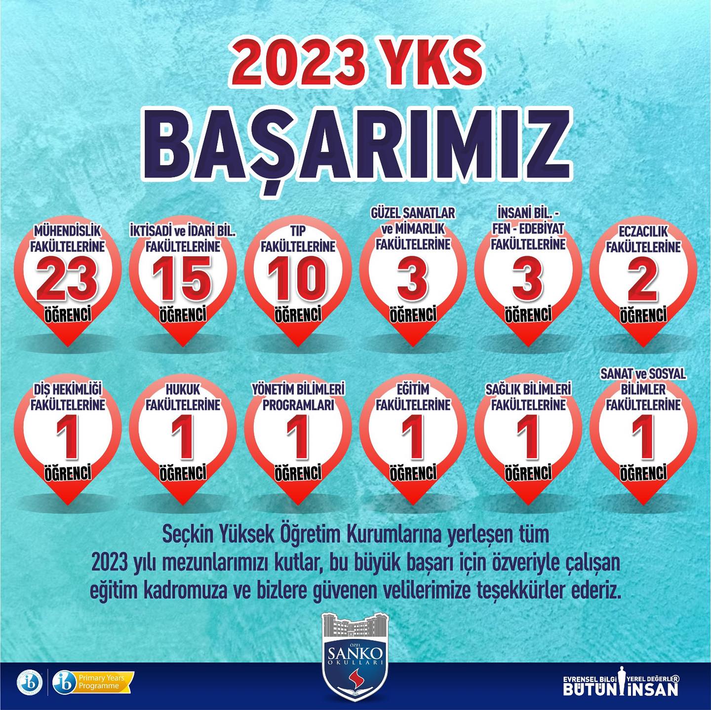 SANKO OKULLARI ÖĞRENCİLERİNİN YKS BAŞARISI (1)