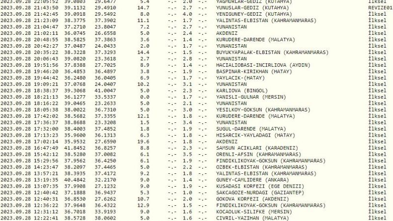 deprem-sayilari-1-1696076049