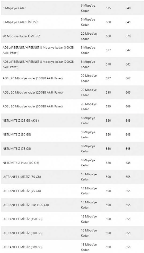 1-ocakta-internet-zamlaniyor-yeni-fiyatlar-aciklandi-675657