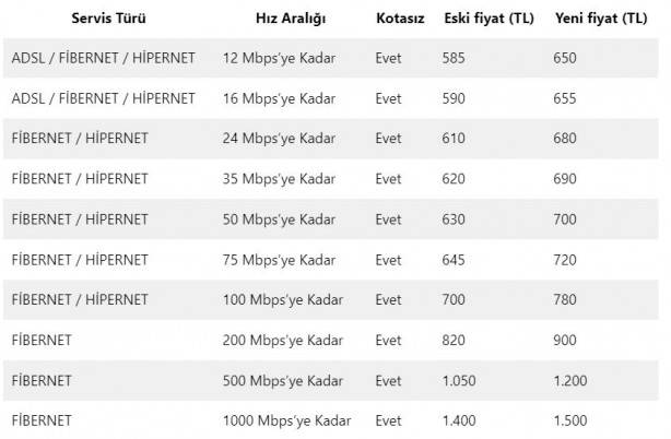 1-ocakta-internet-zamlaniyor-yeni-fiyatlar-aciklandi-833227