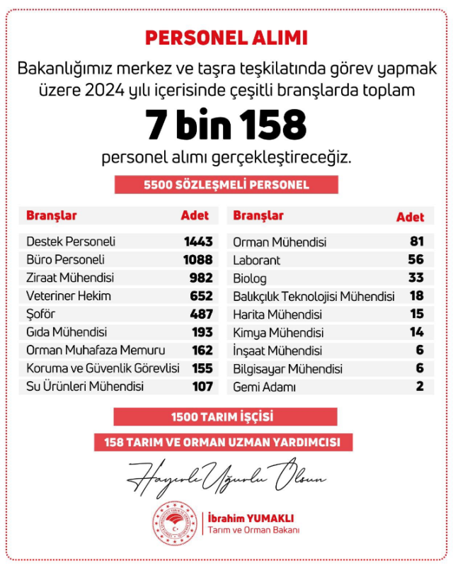 tarim-ve-orman-bakanligi-na-7-bin-158-personel-16645083_7035_m