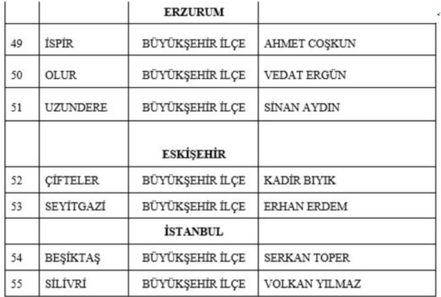 Mhp 55 Belediye Baskan Adayini Acikladi 16722204 7428 M