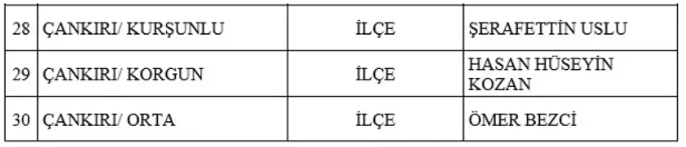 Mhp Nin 3 Il Ve 52 Ilcede Belediye Baskan Adayi 16740298 1228 M