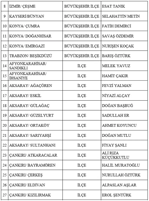 Mhp Nin 3 Il Ve 52 Ilcede Belediye Baskan Adayi 16740298 5300 M