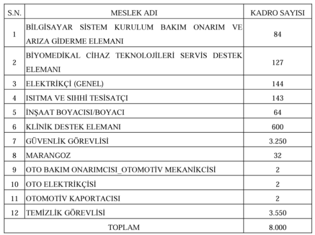 Saglik Bakanligi Na 8 Bin Isci Alinacak 16879340 5333 M