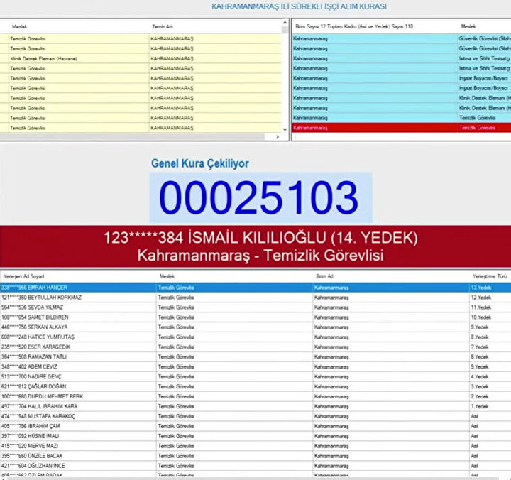 B679Bc1E Saglik Bakanligi Isci Alimi Kahramanmaras Kura Cekilis Sonuclari 19