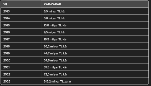 Turkiye Cumhuriyet Merkez Bankasi Nin 2021 Yili 17237131 6173 M