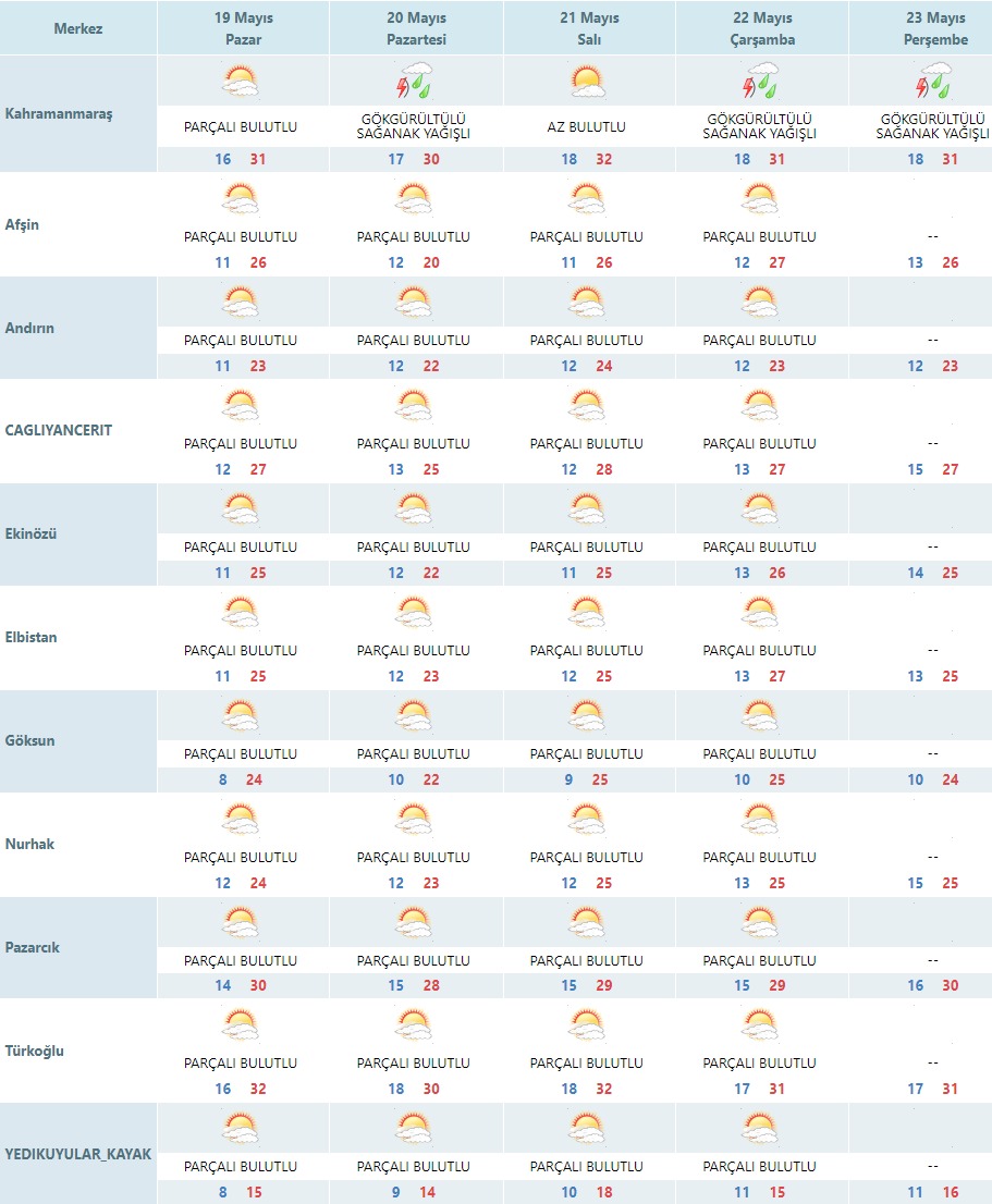 Maras Hava Durumu 18 May
