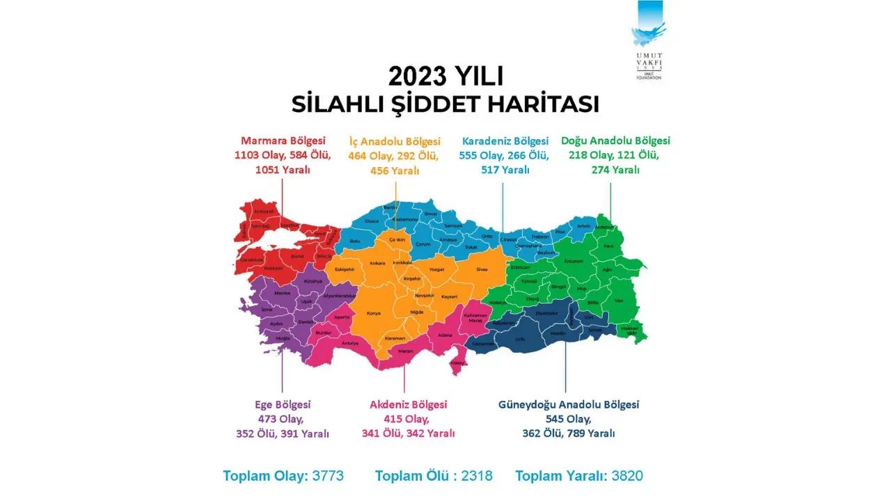 Turkiyenin Silahli Siddet Haritasi Sasirtmadi Malatya Yine Ilk Sirada 6 Malatyahaber