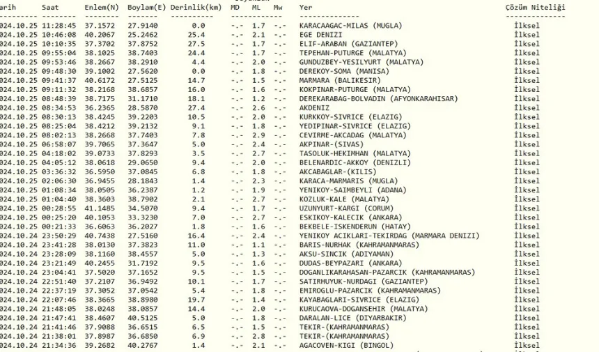 Deprem1