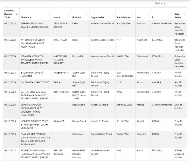 Gida Sahtekarligi Ifsasinda Liste Yenilendi Bu 17908131 1121 M