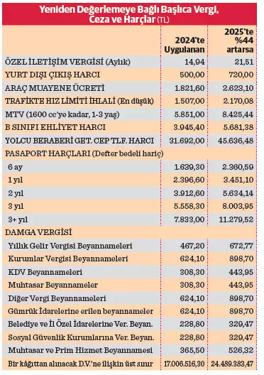 Kalem Kalem Hesaplandi 2025 Te Vergi Ceza Ve 17900461 5901 M