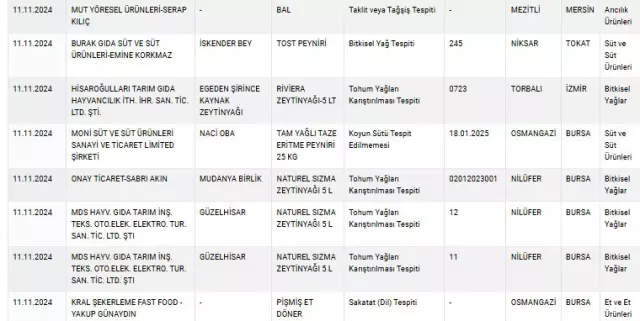 Bakanlik Yeni Sahtekarlari Ifsa Etti Donerde Et 18037063 4254 M