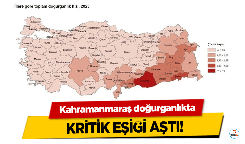 Kahramanmaraş doğurganlıkta kritik eşiği aştı!