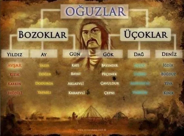 0X0 Turk Boylarinin Il Il Dagilimi Aciklandi Siz Hangi Turk Boyundansiniz Bu Sehirde Dogduysaniz Cevabi Sasirtabil 1737104557026