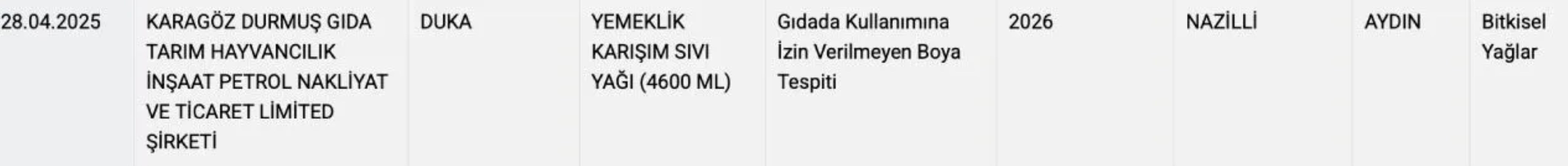 Yag Skandali Liste Edetv