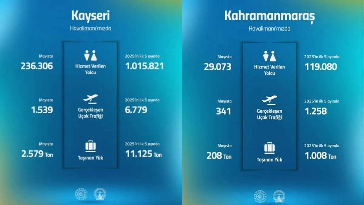 Kayseri Dhmi 5