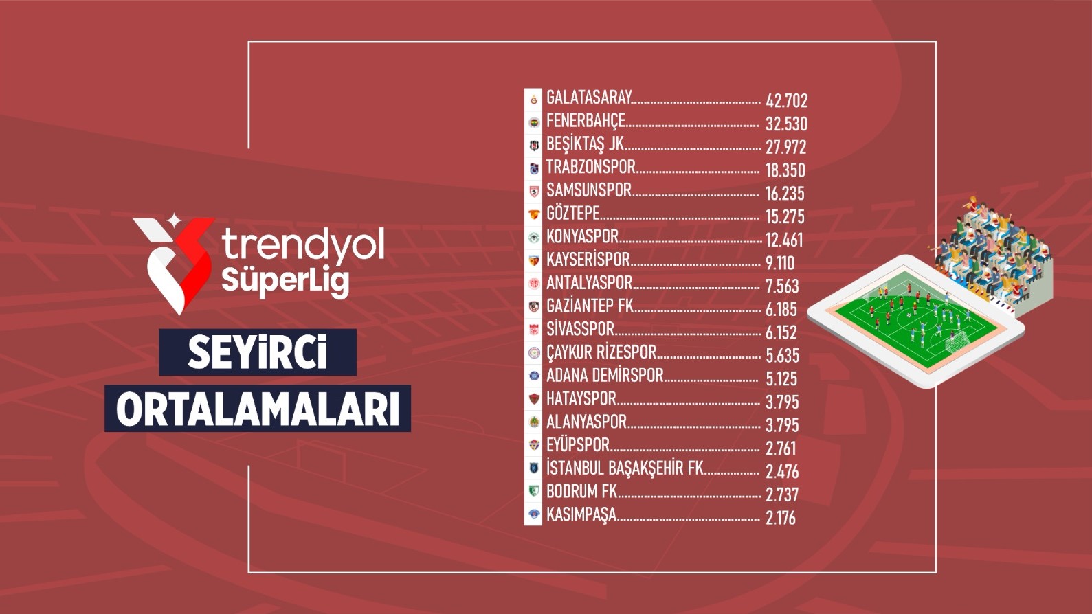 Seyirci Ortalamaları