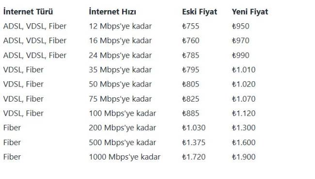 Turk Telekom