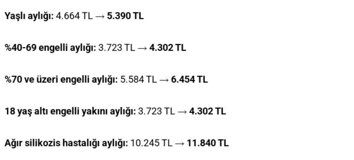 Guncel Yardim Miktarlari 153827755