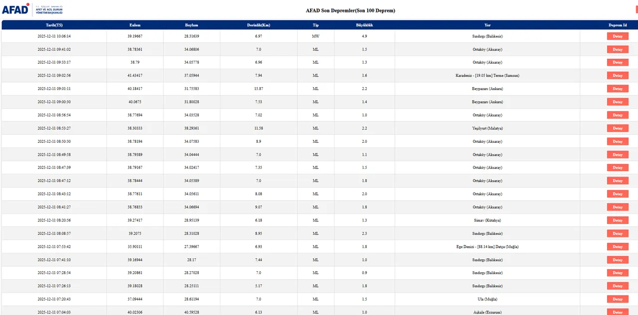 Deprem Nerede Oldu-1